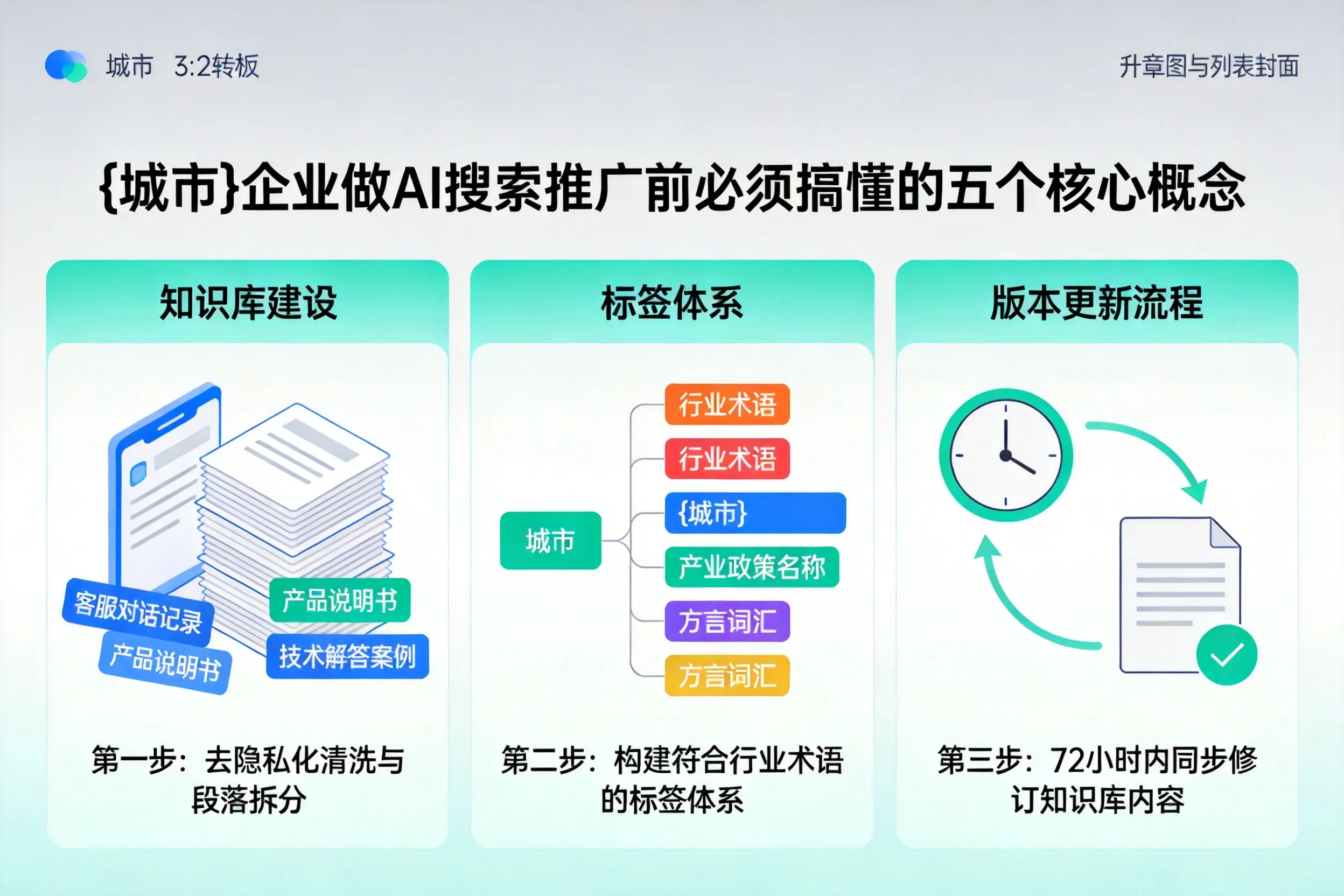 贞丰企业做AI搜索推广前必须搞懂的五个核心概念